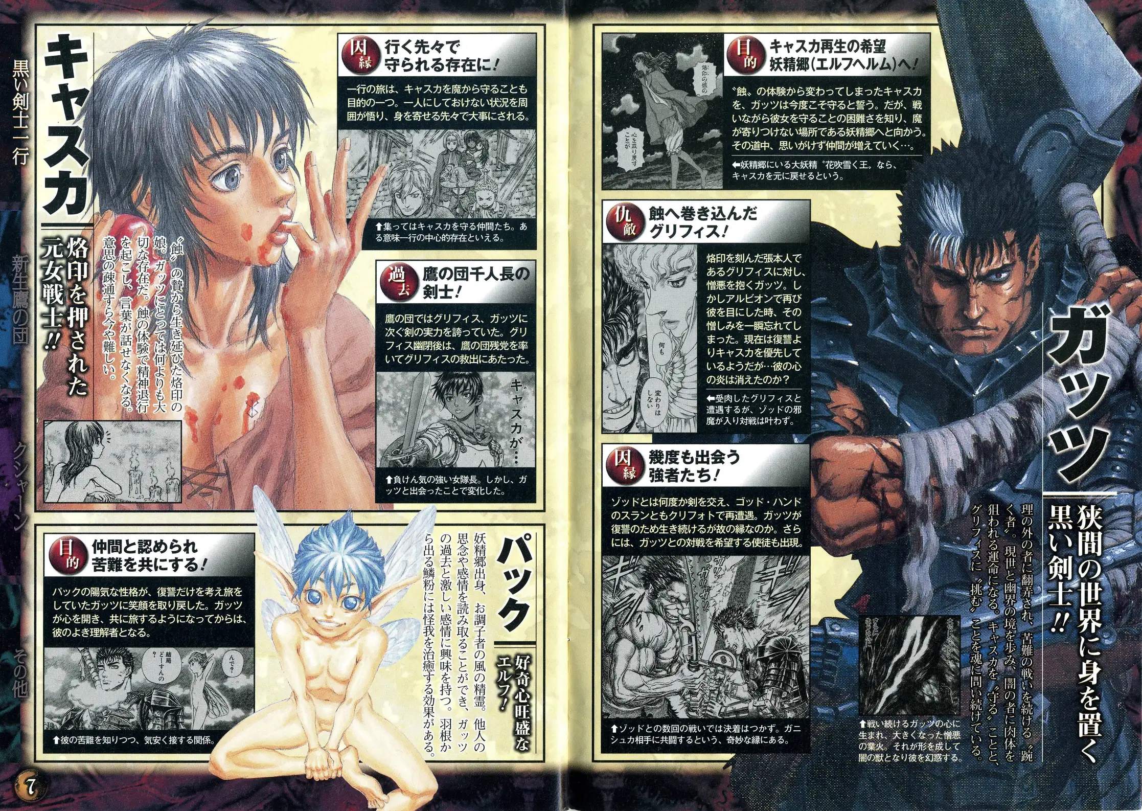 Артбук Berserk Character & World